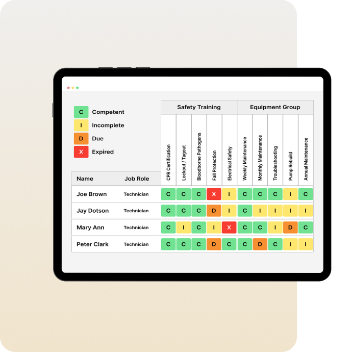 On-the-job Training (OJT)