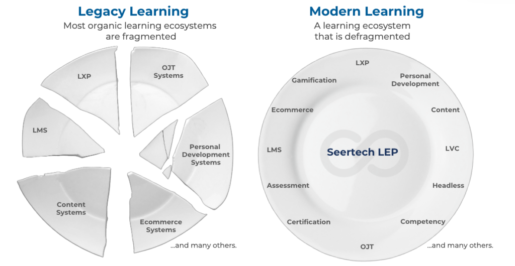 broken plate representing fragmented legacy learning systems, unbroken plate representing unified learning enablement platform